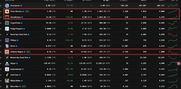 A cryptocurrency price tracker displays rankings with a red box highlighting 'StonkBrokers' at rank #10 with a market cap of 2,854,673 and a current price of 1.288.