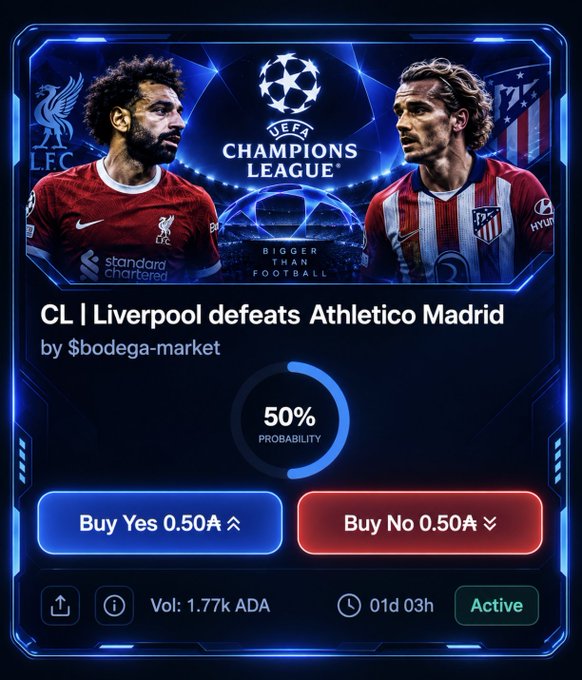 A digital betting market interface showing a UEFA Champions League match between Liverpool and Atletico Madrid with a 50% probability and 'Buy Yes' and 'Buy No' options at 0.50 A.