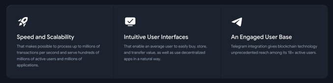 The image displays three key features of the TON (Telegram Open Network) ecosystem: "Speed and Scalability" (enabling millions of transactions per second for hundreds of millions of users and applicants), "Intuitive User Interfaces" (allowing easy buying, storing, and transferring of value, as well as use of decentralized apps), and "An Engaged User Base" (highlighting Telegram's 1B+ active users as unprecedented reach for blockchain technology). These features directly support TON's mission of empowering Telegram's massive user base with decentralized digital ownership through fast, secure, and user-friendly dApps integrated within the Telegram platform.