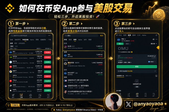 The image is a Chinese infographic titled "如何在币安App参与美股交易" (How to trade US stocks on Binance App), outlining a three-step process with screenshots showing how to navigate to "传统股票" (Traditional Stocks), select stocks like MU (Micron), and enter the trading interface, with Binance App system requirements of iOS 3.15+ and Android 3.15.7+.

The image directly supports the post by showing a practical guide for trading popular US stocks like MU and NVIDIA on Binance, addressing the growing interest in US stocks over crypto that the post describes.