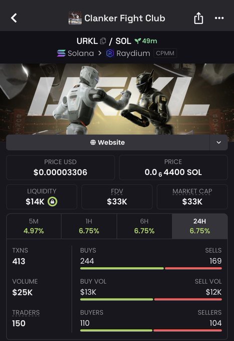 A cryptocurrency trading interface showing URKL/SOL token pair on Solana/Raydium with a price of $0.00003306, market cap of $33K, and an image of two fighting robots labeled 'Clanker Fight Club'.