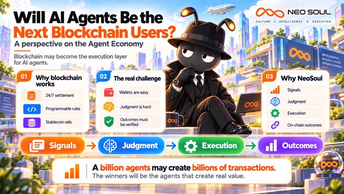 The image is an infographic titled "Will AI Agents Be the Next Blockchain Users? A perspective on the Agent Economy" by NeoSoul, featuring a detective-like character and breaking down the concept into three sections: "Why blockchain works" (24/7 settlement, programmable rules, stablecoin rails), "The real challenge" (wallets are easy, judgment is hard, outcomes must be verified), and "Why NeoSoul" (signals, judgment, execution, on-chain outcomes). A bottom flowchart illustrates the progression from Signals to Judgment to Execution to Outcomes, with text stating "A billion agents may create billions of transactions. The winners will be the agents that create real value"—visually reinforcing the post's theme about AI agents becoming blockchain's next major user base.