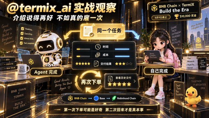 A promotional graphic for "@termix_ai" featuring a robot and a woman at computers, with Chinese text, "BNB Chain × TermiX Build the Era," "Agent 完成," and "自己完成," highlighting a comparison between AI and human task completion.