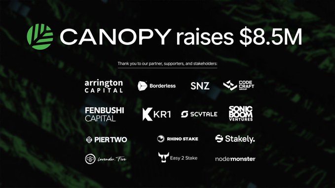 The image announces that Canopy (CNPY) raised $8.5M, displaying the Canopy logo alongside logos of its partners and backers including Arrington Capital, Borderless, SNZ, Code Craft, Fenbushi Capital, KR1, SCVTALE, Sonic Boom Ventures, Pier Two, Rhino Stake, Stakely, Cardano Family, Easy 2 Stake, and NodeMonster. The graphic supports the post's message by highlighting Canopy's credibility and funding as it positions itself as a developer platform that streamlines the path from AI-assisted code generation to one-click onchain deployment.