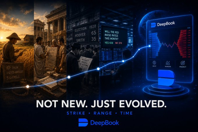 DeepBook promotional banner with the tagline 'NOT NEW. JUST EVOLVED. STRIKE · RANGE · TIME', depicting an evolutionary timeline from ancient market scrolls and 1928 election boards to a futuristic blue trading interface.