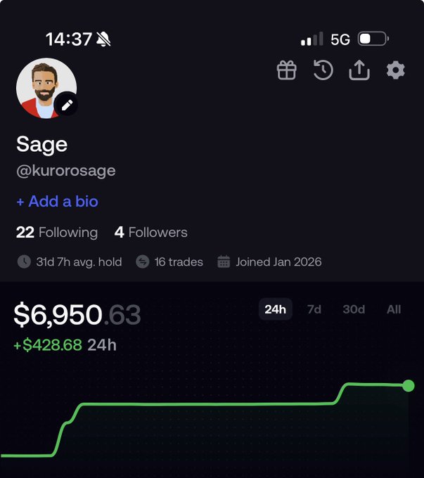 A mobile app profile for 'Sage' (@kurorosage) showing a portfolio balance of $6,950.63, up $428.68 in 24h, with 22 following and 4 followers.