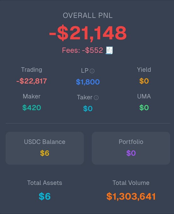 The image is an infographic showcasing a user's trading account information. In this summary, we can see that there are multiple columns of data representing fees for trading, amounts invested, gains from trading, and other financial indicators. One key aspect to note in the image is the amount paid for trading services. There are two sets of figures: one is the actual figure $22,847 paid while the other is a representation of that payment in terms of fees. This information helps users understand how they're being charged for their investments and whether the gains made from trading justify those costs.