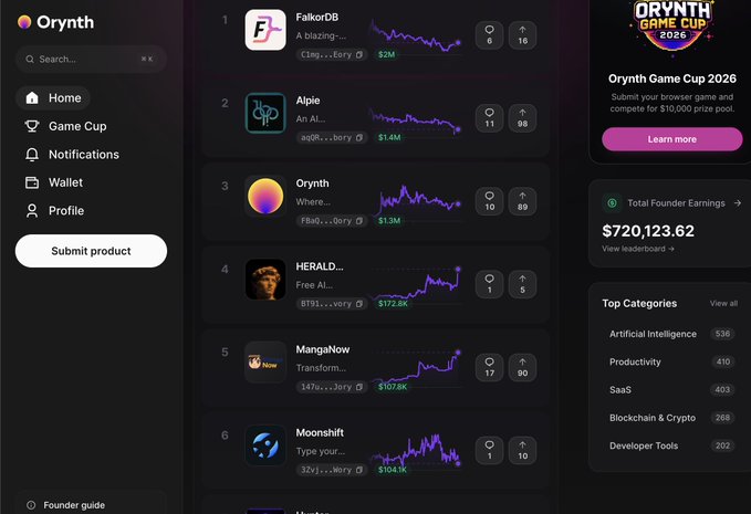 The image features a screenshot of a cryptocurrency trading app's dashboard which displays information about the top 100 cryptocurrencies with their respective prices. The app also provides ratings for each cryptocurrency, indicating if they are "Top" or "Rated". There is a post in the corner that explains the concept behind Huntor Labs and how it can find bugs faster and cheaper than traditional methods by utilizing smart contracts, repos, and dApps. The post suggests that users of the app might be interested in investing in these cryptocurrencies based on their current performance and price trends displayed in the dashboard.