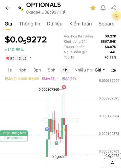 A cryptocurrency trading chart for OPTIONALS (Oxeda4...38c97) showing a current price of $0.059272 with a +110.55% increase, displaying candlestick patterns and market data including a market cap of $9.27K.