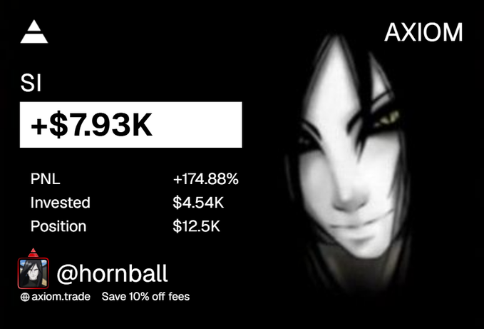 A dark promotional graphic for "AXIOM" showing trading stats including "+$7.93K" profit, "PNL +174.88%", and the handle "@hornball".