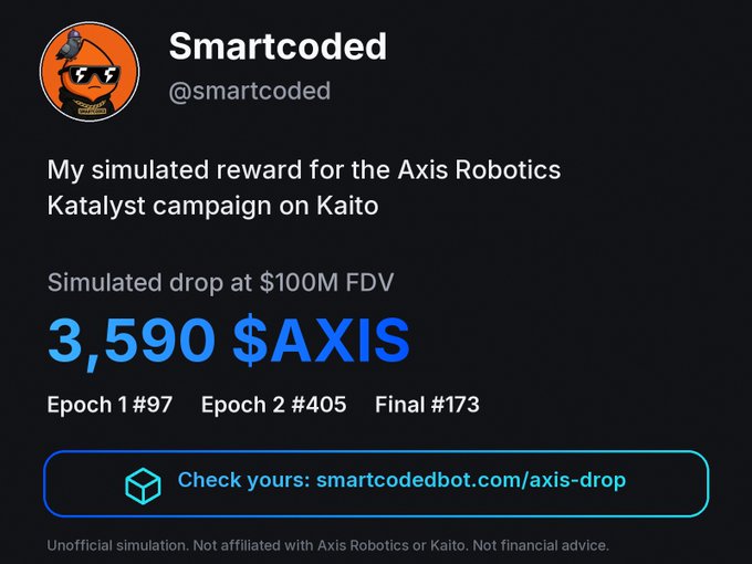 A Smartcoded promotional graphic for an unofficial simulated Axis Robotics reward drop, showing “3,590 $AXIS” at a $100M FDV and rankings of Epoch 1 #97, Epoch 2 #405, and Final #173. It directs users to “smartcodedbot.com/axis-drop” to check their reward and rank in connection with the upcoming $AXIS listing on Bitget.