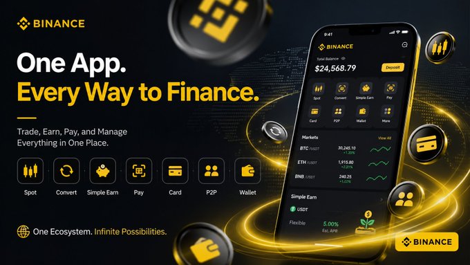 The image is a Binance advertisement featuring a smartphone displaying the app interface with a total balance of $24,568.79, alongside icons for its services: Spot, Convert, Simple Earn, Pay, Card, P2P, and Wallet. The headline reads "One App. Every Way to Finance," visually reinforcing the post's message about consolidating crypto, fiat, and card management into a single platform.
