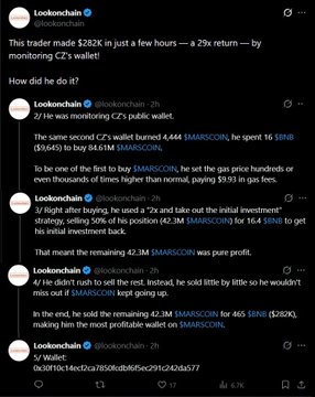 A Twitter thread by @lookonchain detailing how a trader made $282K in a few hours—approximately a 29x return—by monitoring CZ's wallet, buying $MARSCoin, and selling for profit.