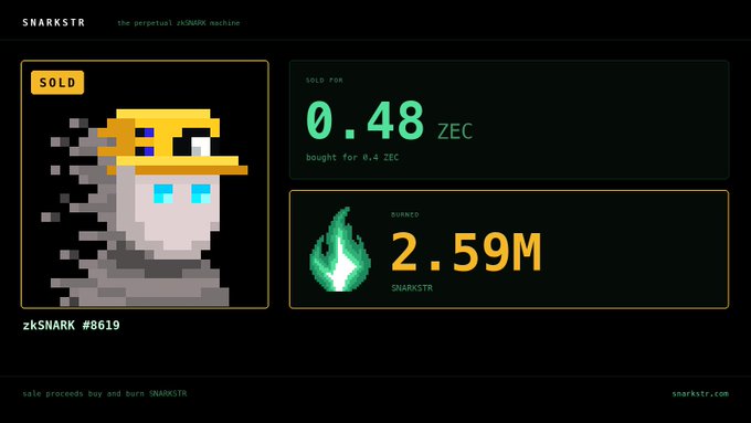 A Snarkstr interface showing a sold NFT "zkSNARK #8619" featuring a pixelated character in a yellow hat, sold for 0.48 ZEC with 2.59M SNARKSTR burned.