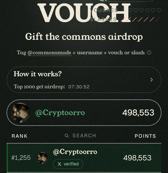 A screenshot of an airdrop leaderboard titled 'Gift the commons airdrop' showing the user '@Cryptoorro' with 498,553 points at rank #1,255, verified on X.