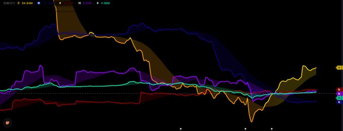 A financial chart displaying various colored trend lines (orange, blue, purple, green, red) tracking market data with a black background.