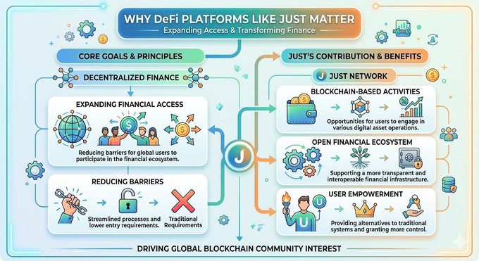 The image presents a flowchart or diagram with various colors and shapes that illustrates the process of decentralized finance. The diagram shows a starting point from which different stages, such as "Core Goals & Principles" and "Driving Global Blockchain Community Interest", progress towards their ultimate goal - expanding access to financial services while reducing barriers. One of the key elements in this diagram is the letter "J" that appears multiple times, suggesting it may be a significant element within the network or process represented by the flowchart.