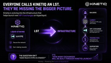 An infographic titled 'EVERYONE CALLS KINETIQ AN LST. THEY'RE MISSING THE BIGGER PICTURE.' showing 'KINETIQ LIQUID STAINS' converting 'SHYPE' into 'INFRASTRUCTURE', with sections like 'BUILDERS', 'LIQUIDITY', 'HYP LIQUIDATION', and 'TRAINING FEES'.