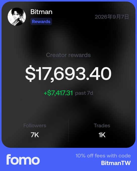 A Fomo creator rewards dashboard for “Bitman” shows $17,693.40 earned, up $7,417.31 over the past 7 days, with 7K followers and 1K trades. The image also promotes 10% off fees using code “BitmanTW,” matching the post’s claim of earning $17K by sharing a trading thesis on Fomo.