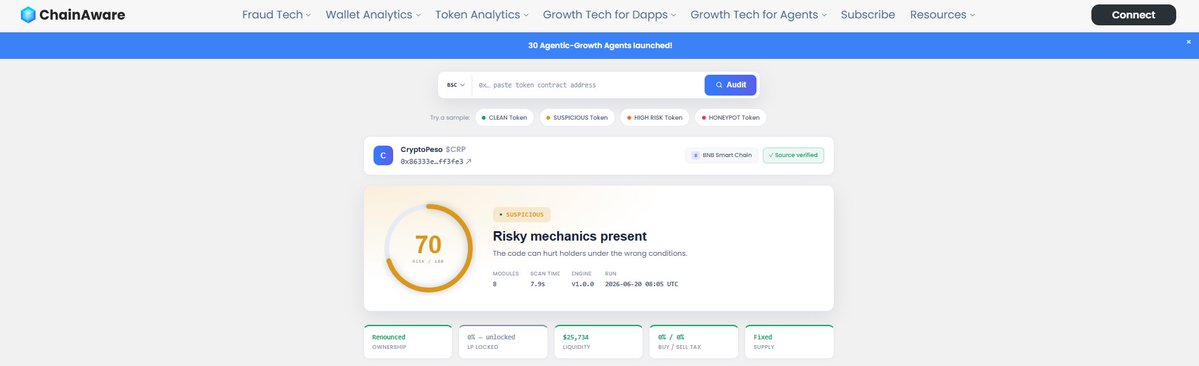 A ChainAware platform interface showing a token audit for CryptoPeso ($CRP) on BNB Smart Chain, displaying a risk score of 70/100 labeled as 'SUSPICIOUS' with the message 'Risky mechanics present' and noting 'The code can hurt holders under the wrong conditions.'
