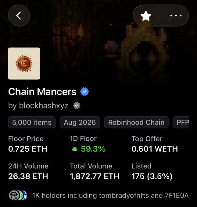 A digital marketplace listing for the 'Chain Mancers' NFT collection by blockhashxyz, showing 5,000 items, a floor price of 0.725 ETH, and 1K holders.