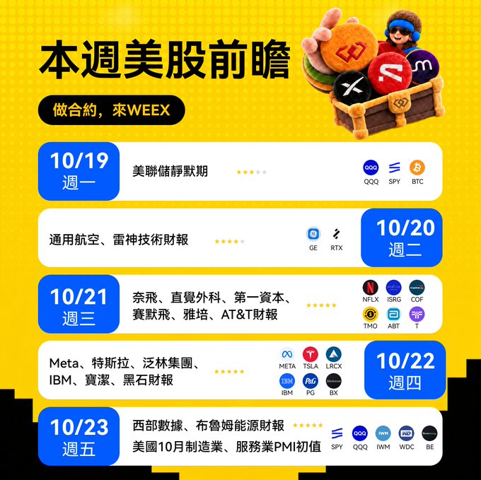 A yellow infographic titled '本週美股前瞻' (This Week's US Stock Outlook) from WEEY, listing scheduled earnings reports for companies like QQQ, SPY, BTC, GE, RTX, NFLX, ISRG, COF, TMO, ABT, T, META, TSLA, LRCX, IBM, PG, BX, SPY, QQQ, IWM, WDC, and BE across the week of October 19-23.