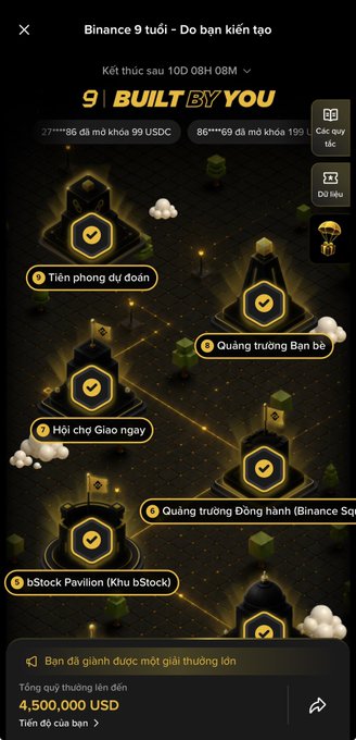 A mobile app screen from Binance titled 'Binance 9 tuổi - Do bạn kiến tạo' showing a '9 BUILT BY YOU' event with various achievement nodes and a prize pool of 4,500,000 USD.