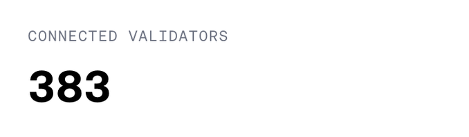 The image shows a gray background with white text that reads "Connected Validated Validators". Below this, there are numbers "3833" written in black. The focus of the image is on the numbers "3833", which appear to be related to the content of the post about Solana validators.
