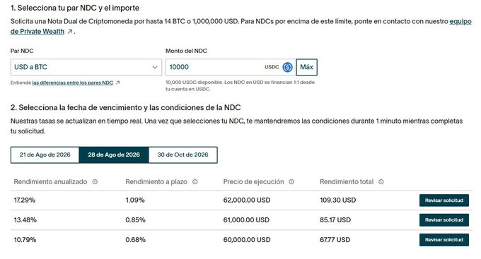 A screenshot of a cryptocurrency exchange interface in Spanish, showing options to buy USD with BTC at a 'Private Wealth' desk, with selectable dates like '28 de Ago de 2026' and various annualized yields.