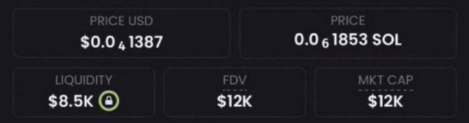 A crypto token dashboard showing a price of $0.041387 USD (0.0001853 SOL), liquidity of $8.5K, and both FDV and market cap at $12K — illustrating the "12k market value" token being promoted in the post's promise of a potential 1000x gain to $10 million.