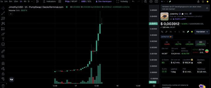 A trading chart showing the $JIMOTHY/USDT pair on GeckoTerminal via PumpSwap, with the token's price rising to $0.003912 (a +26.03% gain in 24 hours) and a market cap of $3.9M—illustrating the sudden pump behind the question "Wtf is $Jimothy and why is it pumping????"