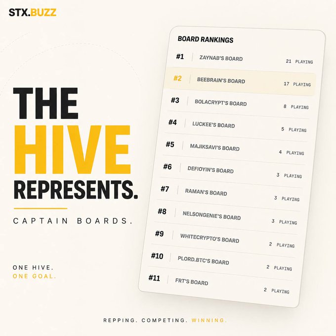 A 'STX.BUZZ' graphic titled 'THE HIVE REPRESENTS. CAPTAIN BOARDS.' displaying a ranked list of top boards led by Zaynab's Board (#1) and Beebrain's Board (#2), with the tagline 'ONE HIVE. ONE GOAL.'