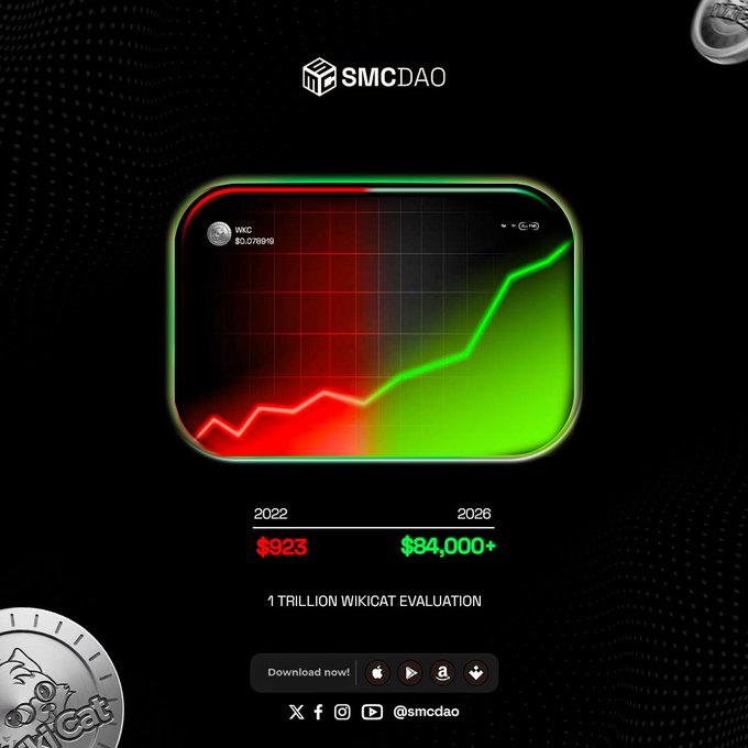This image is a promotional graphic from SMC DAO featuring a smartphone displaying a WIKICAT price chart that transitions from red (showing $923 in 2022) to green (projecting $84,000+ by 2026), with a "1 TRILLION WIKICAT EVALUATION" claim and a "Download now!" call-to-action. The bold projection of a massive price increase aligns with the post's "What do you think?" prompt, inviting viewers to weigh in on whether such an ambitious valuation target is realistic.