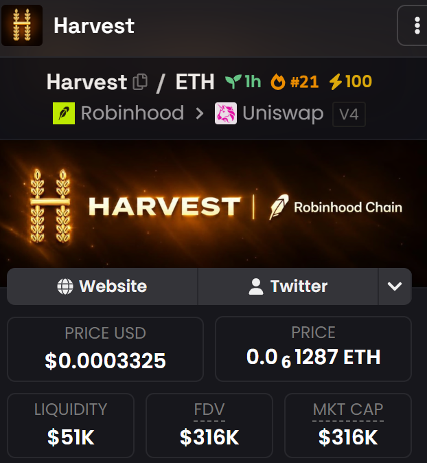 The image shows a cryptocurrency token page for "Harvest" on Robinhood Chain/Uniswap V4, displaying a very low token price of $0.0003325 (0.00000000061287 ETH) with only $51K liquidity and a market cap of $316K, suggesting it's a newly launched micro-cap meme token. This context fits the post's $15 giveaway promotion, as such low-cap tokens are commonly used in giveaway campaigns to attract engagement and collect wallet addresses ("drop addys").