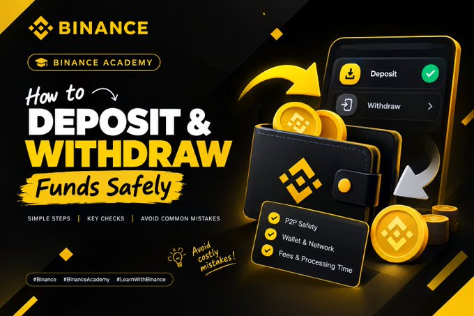 A promotional graphic for "BINANCE ACADEMY" titled "How to DEPOSIT & WITHDRAW Funds Safely", showing a wallet interface with coins and checkmarks for P2P Safety, Wallet & Network, and Fees & Processing Time.