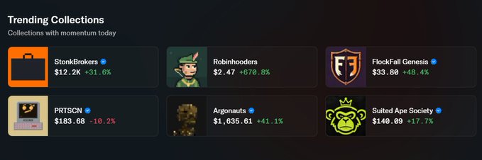 A digital interface shows 'Trending Collections' with NFT items including StonkBrokers ($12.2K, +31.6%), Robinhooders ($2.47, +670.8%), and FlockFall Genesis ($33.80, +48.4%).