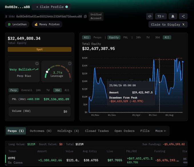 Trading portfolio dashboard displaying $32.6M total equity with a 'Very Bullish' Perp Bias and 3.71x Leverage, showing a HYPE long position.