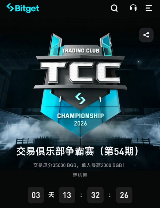 A promotional graphic from Bitget for the 'TCC Trading Club Championship 2026' with a prize pool of 35000 BGB and a countdown timer showing 3 days remaining.