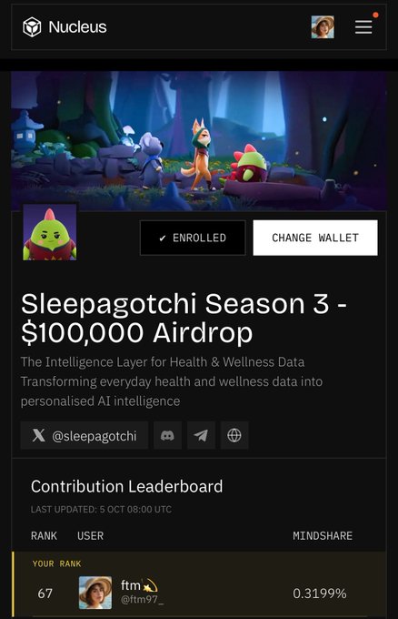 A Nucleus platform page for 'Sleepagotchi Season 3 - $100,000 Airdrop' showing an 'ENROLLED' status, a contribution leaderboard, and user 'ftm' @ftm97 ranked 67th with 0.3199% Mindshare.