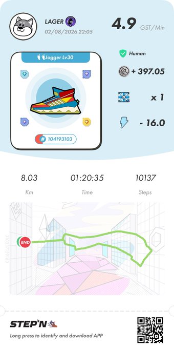 A STEPN app screenshot showing a 'Jogger Lv30' sneaker with stats including 4.9 GST/Min earnings, 8.03 Km, 1:20:35 time, and 10,137 steps, alongside a map of the run.