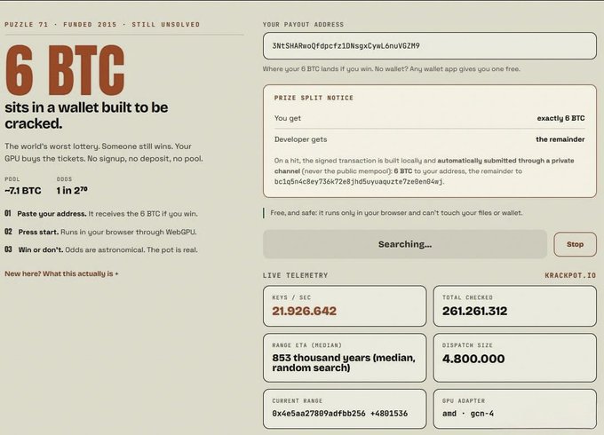 A screenshot of Puzzle 71, a 'funded 2015, still unsolved' challenge offering 6 BTC (worth ~7.1 BTC / 1 in 2^9 odds) sitting in a wallet built to be cracked, showing live telemetry with keys/sec at 21,926.642 and total checked at 261,261,312.