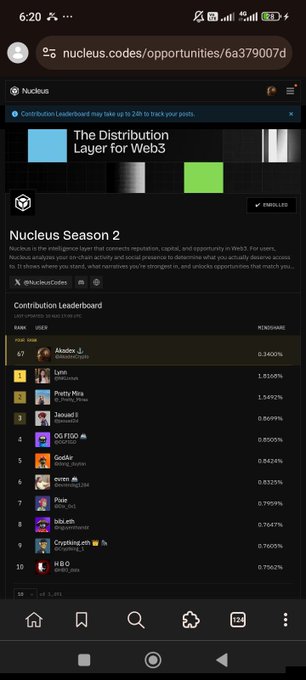 The image shows a mobile screenshot of the Nucleus Season 2 contribution leaderboard at nucleus.codes/opportunities/6a379007d, where user "Akados_i" is ranked 67th with 0.3460% performance, positioned just above "Lynn" (1.4160%) and followed by other users like "Pretty Miss" (1.5492%) and "Janusz" (0.9099%). This aligns with the post highlighting that the user is in 67th place with only 2 days left until Season 2 ends.