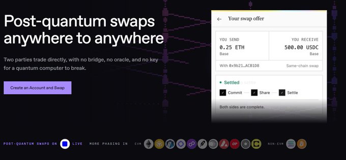 An advertisement for post-quantum swaps reading “Post-quantum swaps anywhere to anywhere,” showing an offer to send 0.25 ETH and receive 500.00 USDC, with commit, share, and settle steps marked complete.