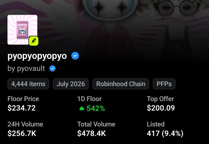 An NFT collection listing for 'pyopyopyo' by pyovault, showing 4,444 items on Robinhood Chain with a floor price of $234.72 and 1D floor up 542%.