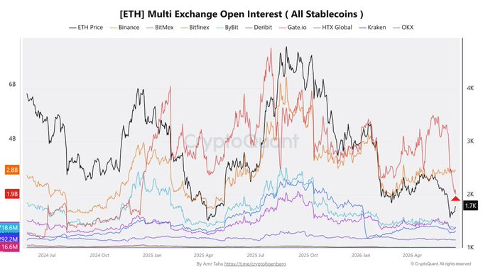 A colorful chart with lines indicating stock prices of different companies, including Ether (ETH), and other cryptocurrencies like Ripple (XRLC) as well as the Bitcoin exchange. It appears that the price of Ether has been rising while the price of Ripple has been falling. The chart shows this information in a visual manner using lines to represent different cryptocurrency values over time.
