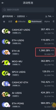 A screenshot of a cryptocurrency price tracking app displaying various tokens including CAGHCAT-USDG, ETH-USDG, ETH-AI, MOON-MU, SPCX-USDG, CASHCAT-ETH, AI-USDG, and ETH-PONS with their APR rates, with ETH-AI showing 1,360.28% highlighted in a red box.