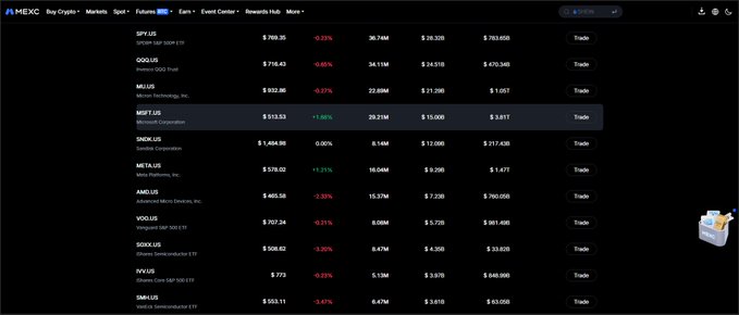 The screenshot shows MEXC's Futures market page displaying stock futures contracts including SPY, QQQ, META, MSFT, SNDK, MET.US, AMD, VOO.US, SOXL, NVDA, and SMCI with their prices, percentage changes, and 24-hour trading volumes.

This image directly illustrates the post's point about stock futures on crypto platforms—NVDA appears in the list with a current price of $773 and -0.23% change, demonstrating how traditional equity events like Nvidia earnings can now be traded using the perpetual futures format familiar to crypto traders.