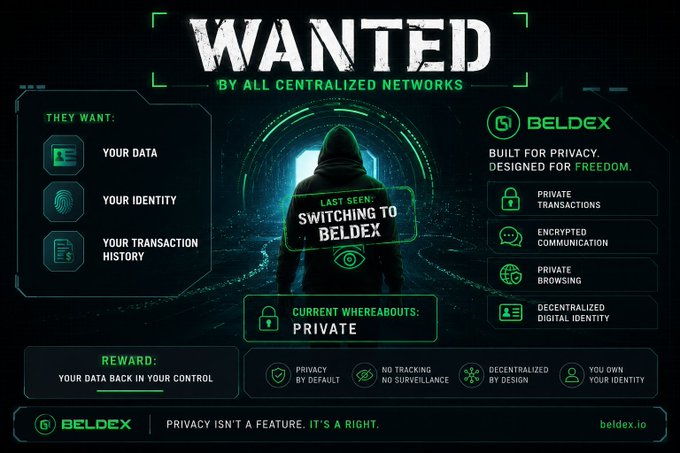 A digital advertisement for Beldex featuring a hooded figure with the headline 'WANTED BY ALL CENTRALIZED NETWORKS,' highlighting privacy features like private transactions, encrypted communication, and decentralized digital identity, with the tagline 'PRIVACY ISN'T A FEATURE. IT'S A RIGHT.' and website beldex.io.
