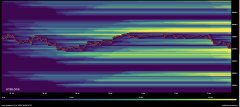 A BTC liquidation heatmap shows the current price at $62,682, flanked by $3.02B in short liquidations stacked above at $63.5K–$64.9K and a larger $6B pool of long liquidations below at $61.2K–$61.5K, visually reinforcing the post's note that upside liquidity is dominant short term but a break under $61.2K could trigger cascading selling.