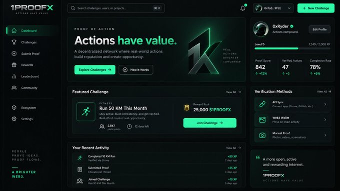 A screenshot of the 1PROOFX dashboard website, showing sections like 'Actions have value,' a featured challenge to 'Run 50 KM This Month' with a reward of 25,000 $PROOF, and a user profile for OxRyder.